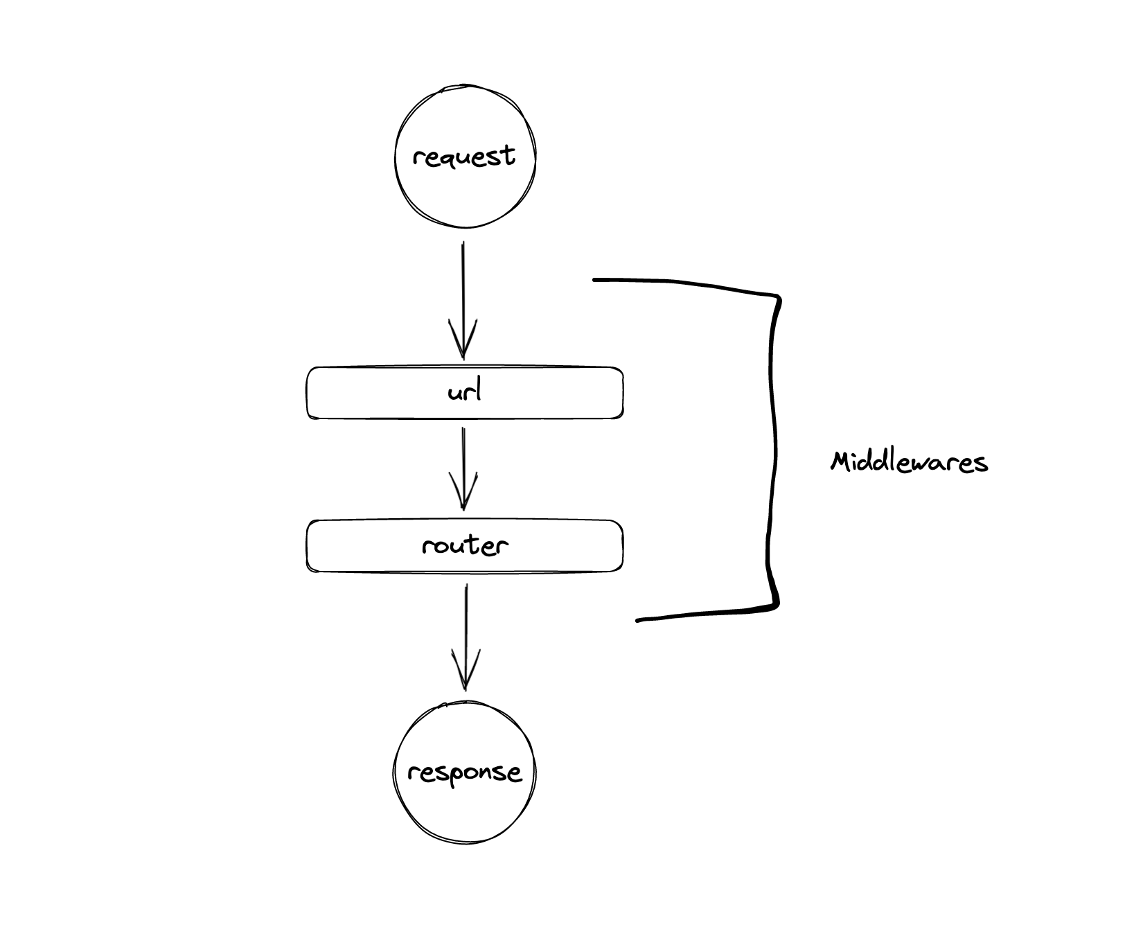 How to code a basic HTTP server using NodeJS - Mindsers Blog