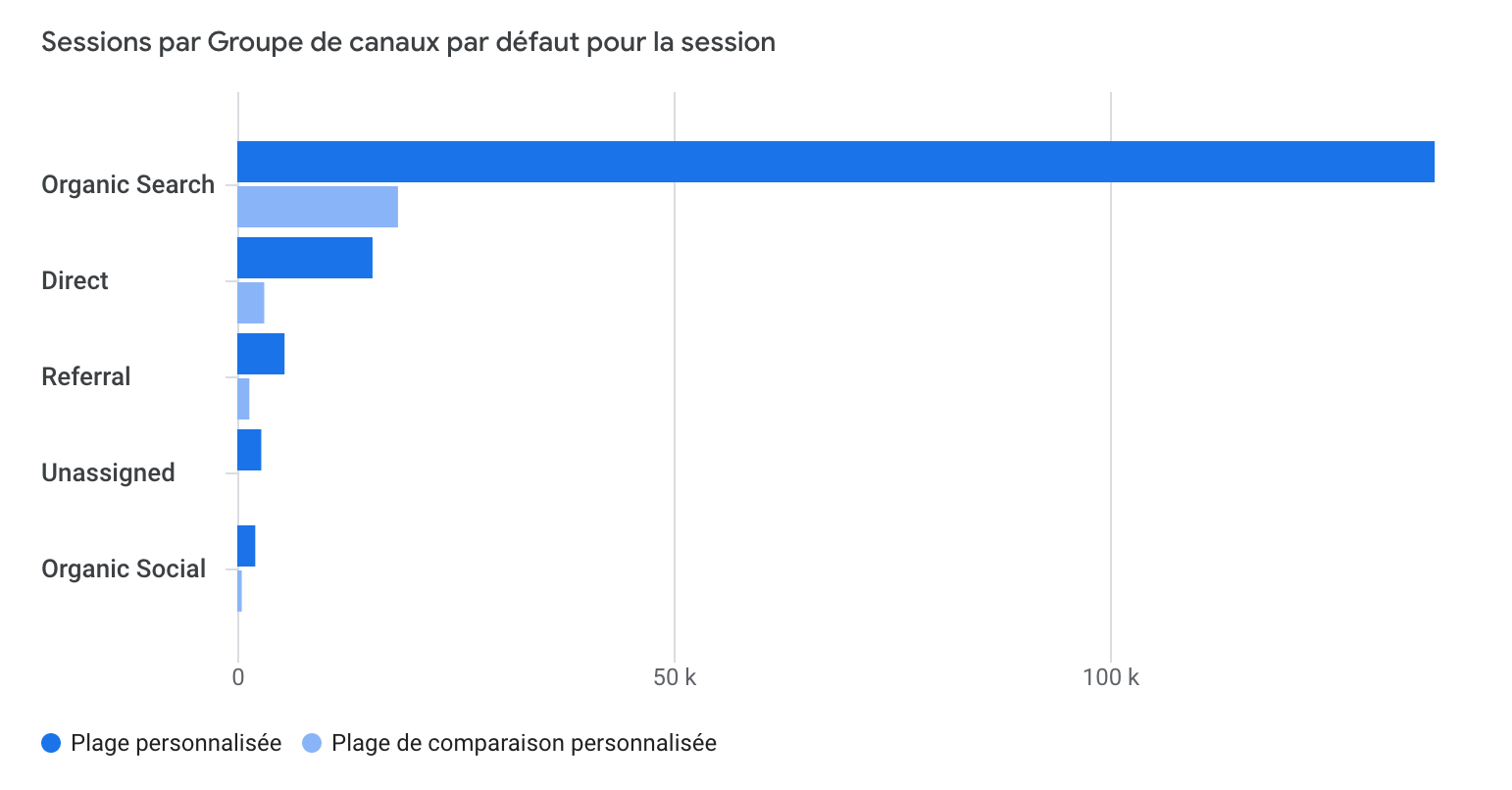 Grand bilan business de 2022 pour Mindsers Blog